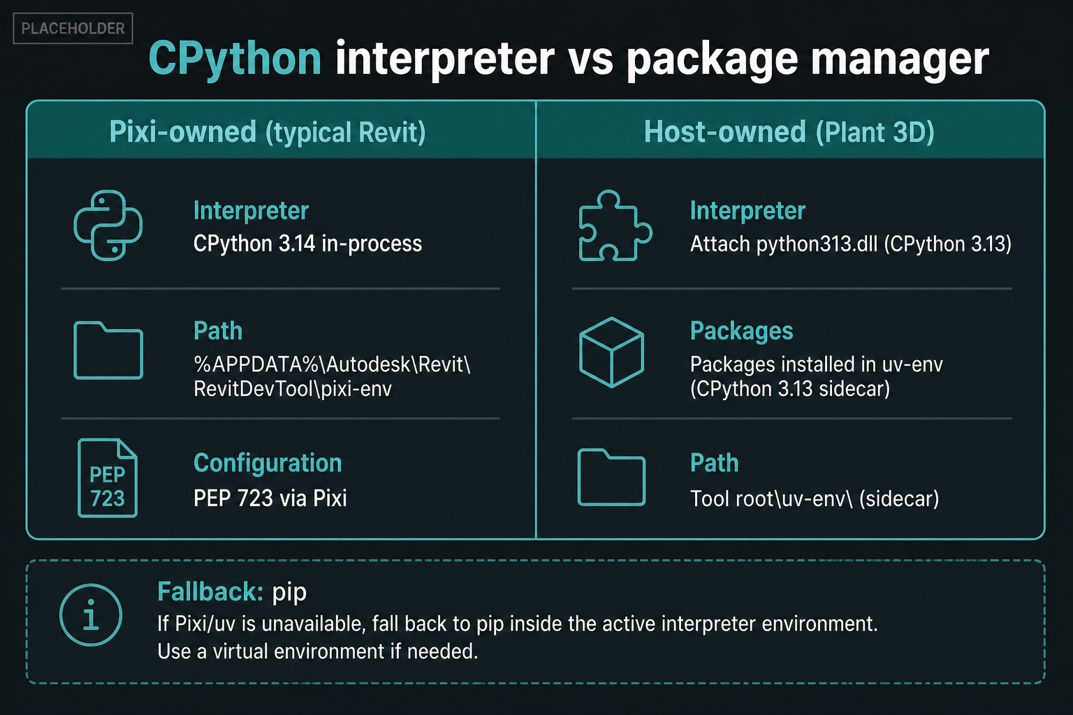 Python runtimes